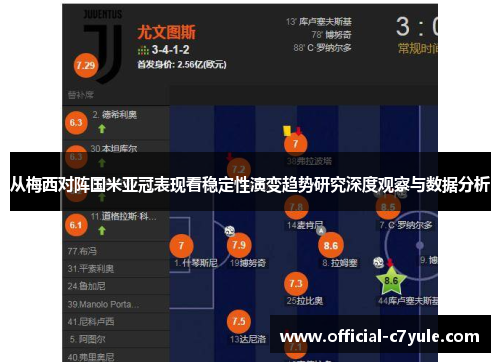 从梅西对阵国米亚冠表现看稳定性演变趋势研究深度观察与数据分析