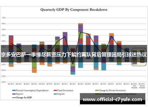 京多安巴萨一季缘尽薪资压力下解约离队背后管理困局引球迷热议