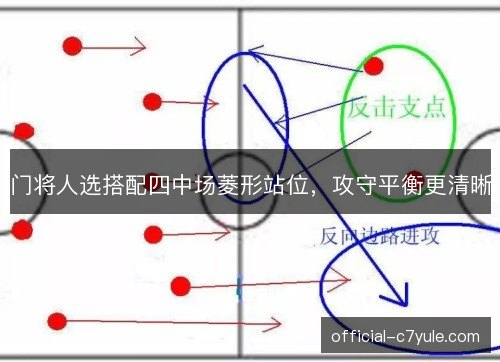 门将人选搭配四中场菱形站位，攻守平衡更清晰